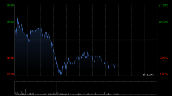 卓信宝 大摩：升蒙牛乳业目标价至22.5港元 维持“增持”评级