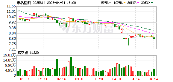 信钰证券 未名医药：重要子公司天津未名暂停生产、销售